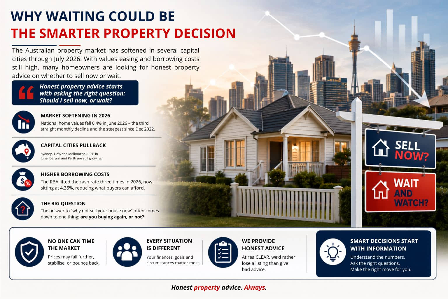 Honest property advice starts with asking the right question Should I sell now, or wait